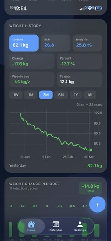 Weight history and charts